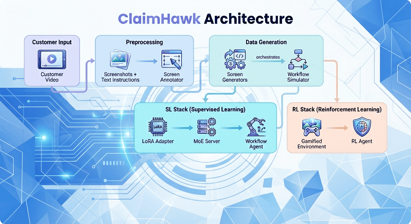 ClaimHawk architecture diagram